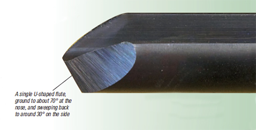Modern Irish Grind Bowl Gouge
