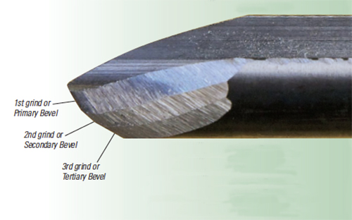 Modern Bowl Gouge with a Tertiary Grind: A third bevel adds even more deep cutting control. A third grind is hard to achieve. To accomplish this, the author uses a vector grind fixture added to his Wolverine jig.