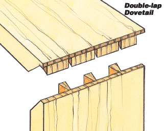 What is a Dovetail Joint | Types of Dovetails | Woodworking