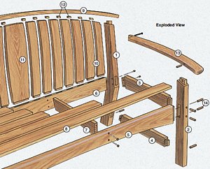 What Does the “Quarter System” of Lumber Thickness Mean?