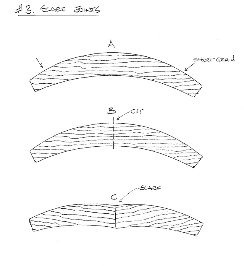 Making Scarf Joints