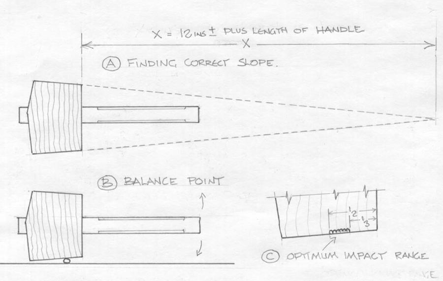 Wooden Mallets - Woodworking | Blog | Videos | Plans | How To