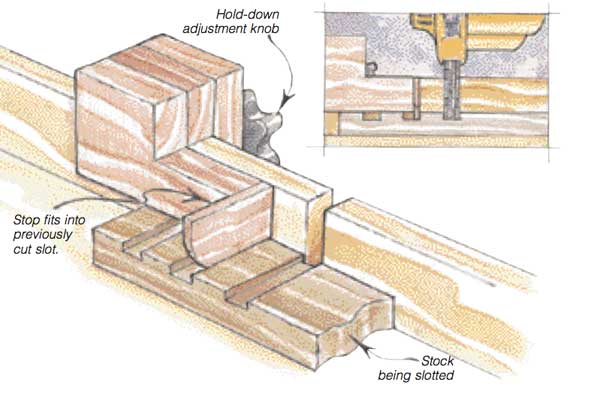 Cutting Uniform Slots