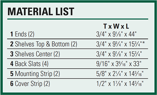 Materials list for building a simple bookcase