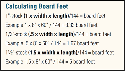 Chart to help calculate board feet