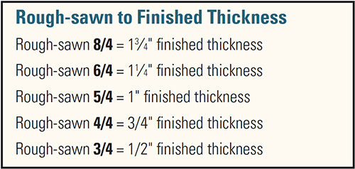 Rough sawn lumber calculation chart