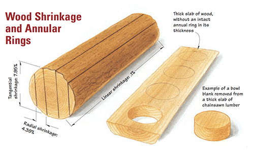 chainsawing-bowl-blanks-3