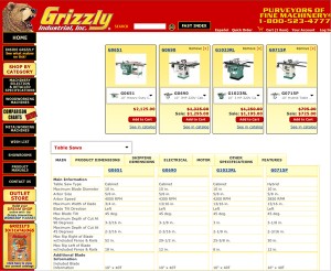 Grizzly Chart