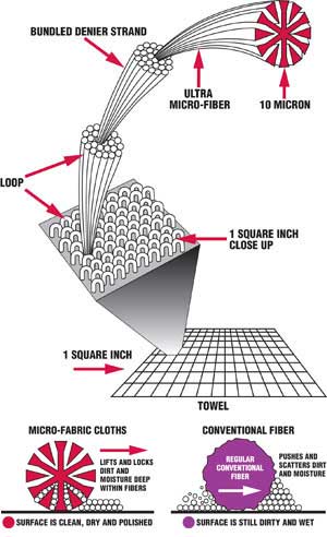 Norton: 3X Paper and Micro Fiber Cloth Ease Waterbased Woes