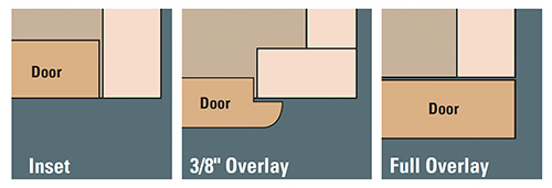 Diagram of various cabinet door layouts