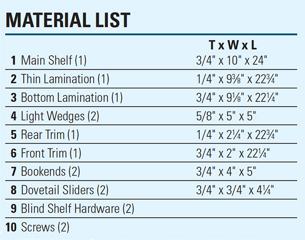 Lighted-Bookshelf-Materials-List