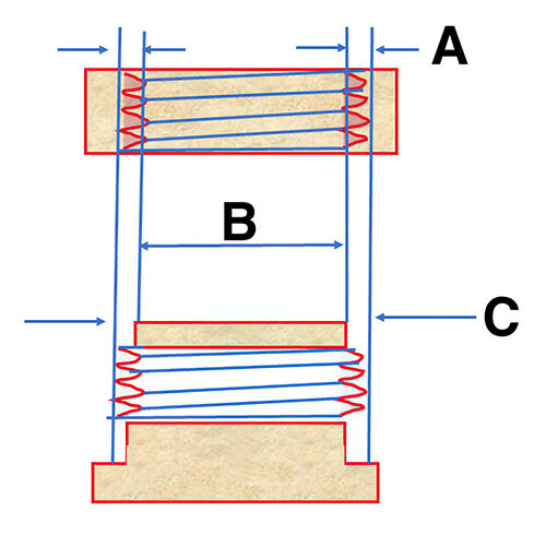 Diagram of the fit between parts of a threaded insert