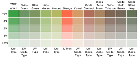 Mixol: A Truly Universal Colorant