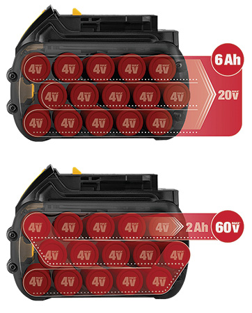 DeWalt's FLEXVOLT battery