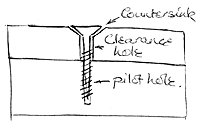 Wood Screw Drill Bit Size