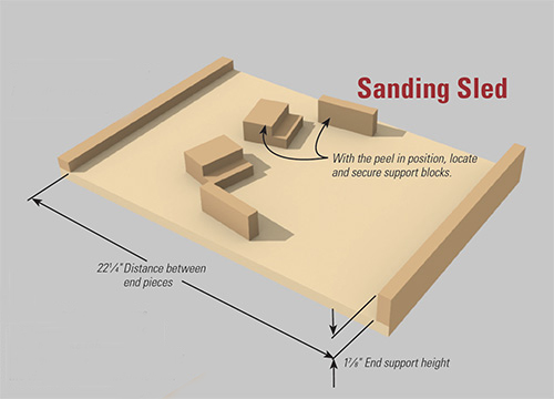 Diagram of a shop-made sanding sled