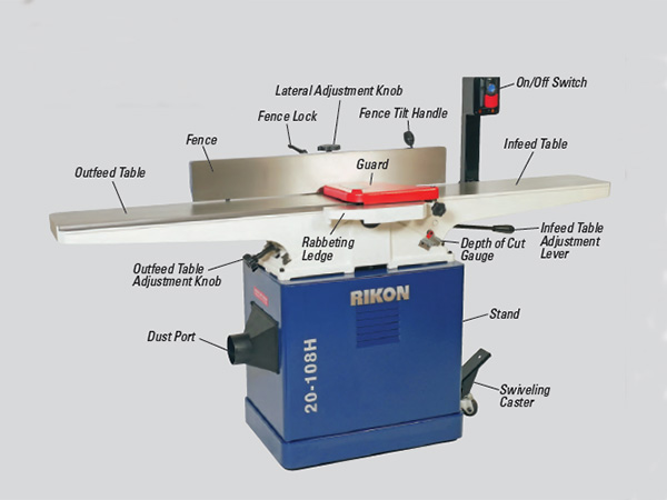 Jointer with parts labeled