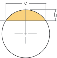 Calculating a Curve Radius