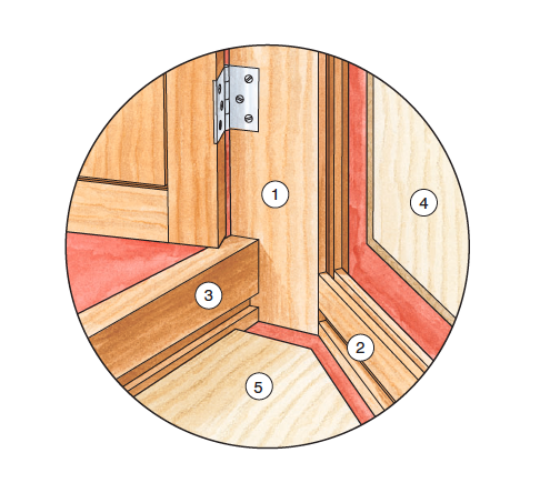 Interrupted groove joinery for cabinet door and base