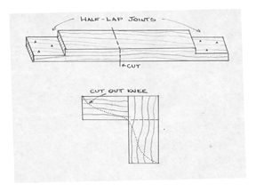 Making Ship’s Knees