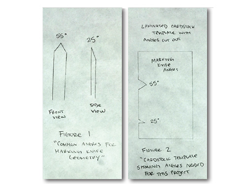 Drawings of marking knives and angles for blades