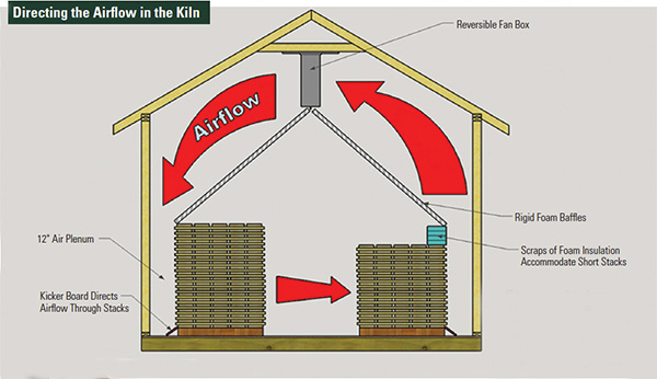 Small-Scale-Dehumidification-Kiln-14 - Woodworking Blog 