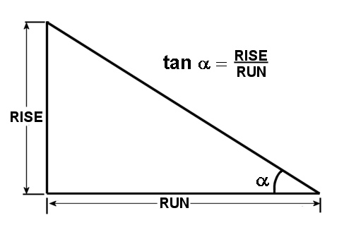 Calculating Angles for Stairway Paneling?