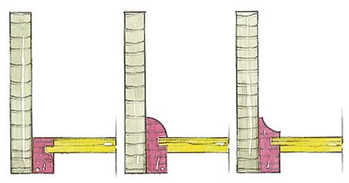 Drawing of three potential styles of drawer bottom fit