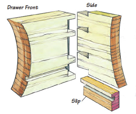 Drawing of drawer dovetail joint and bottom panel groove