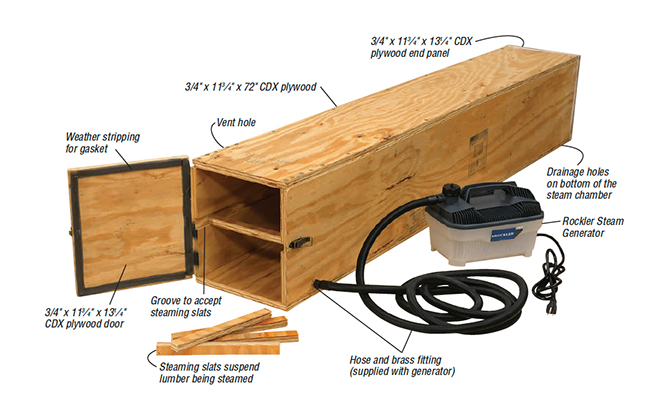 Diagram of steam bending set-up