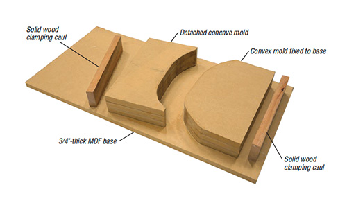 Diagram of steam bending form