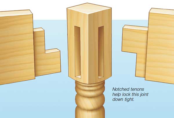 Crisscross Corner Joints