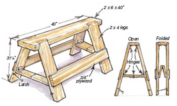 Folding Sawhorses