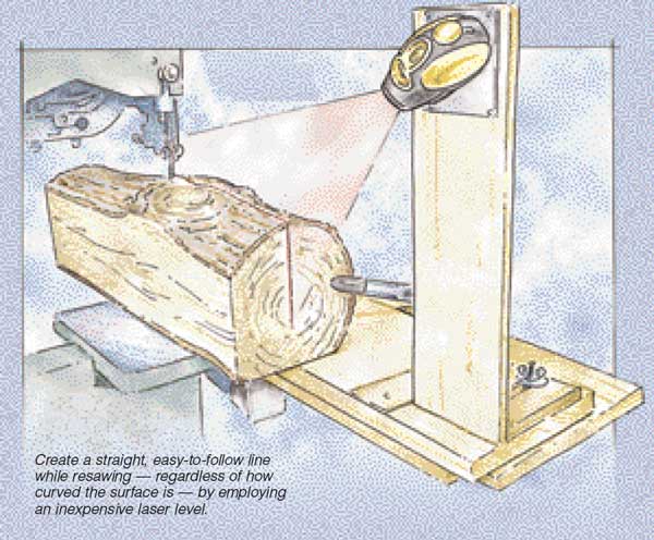 Laser-guided Resawing