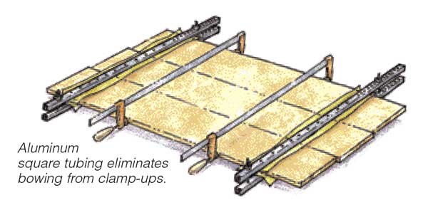 Gluing Panels