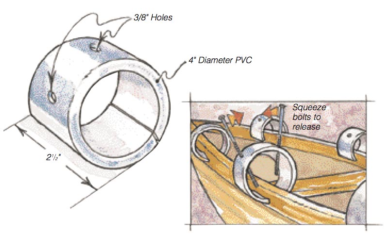 Dirt-cheap Pipe Clamps are Easy on Fingers