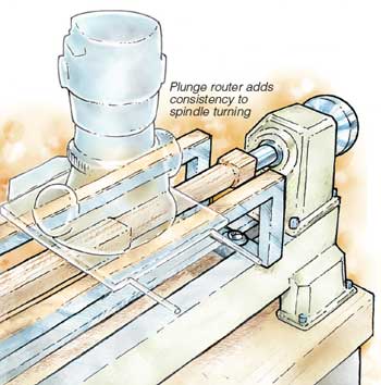 Router Jig Turns Spindles