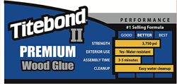 Titebond-Glue-Labeling