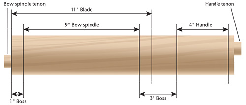 Storyboard diagram for handle turning