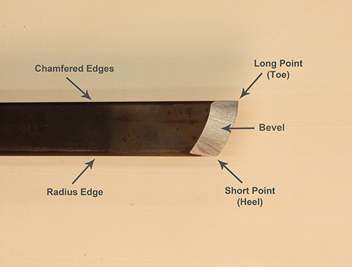 Skew chisel with different sections labeled