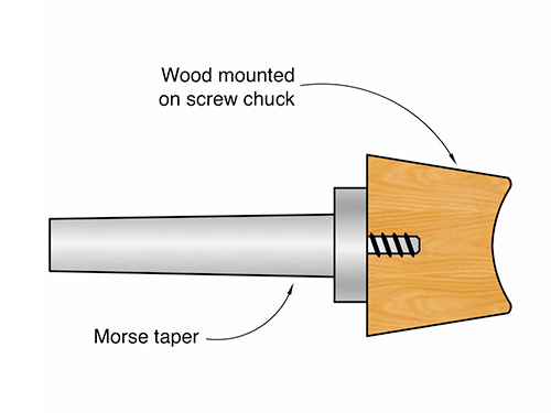 Diagram of a cup center