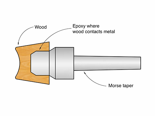 Diagram of tailstock cup center