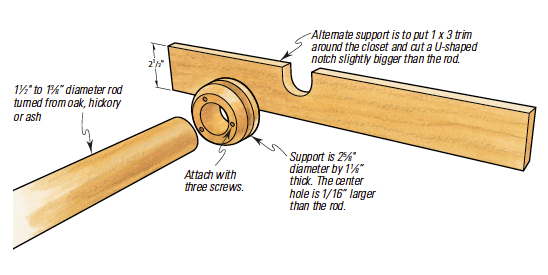 A closet rod is a simple spindle turning project, which can be supported either with faceplate turnings or a U-shaped notch cut into trim around the closet.