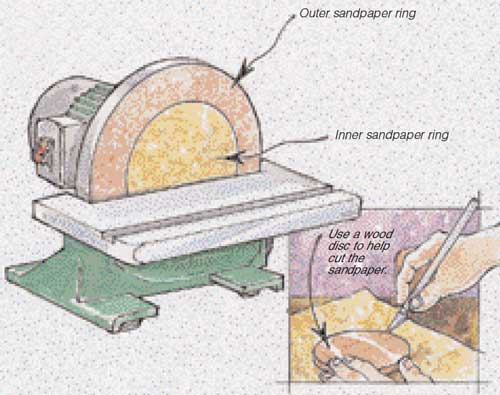 Two-grit Disc Sander