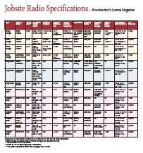 jobsite radio test review specs