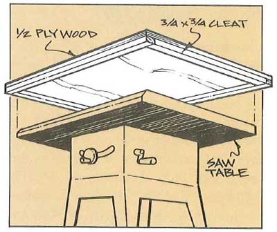 Make Your Table Saw into a Work Station