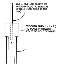 Best Way to Make Round Tenons?