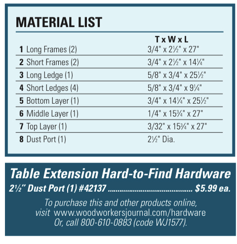 NOTE: The dimensions in this Material List may need to be adjusted to fit your table saw.