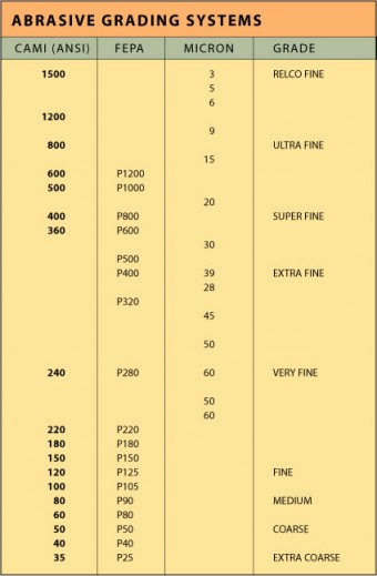 sandpaper-chart