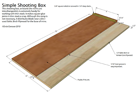 shooting board